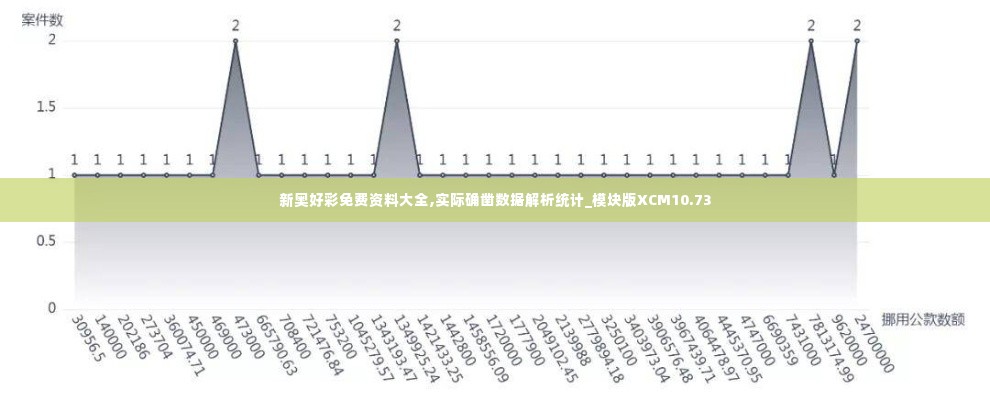 新奥好彩免费资料大全,实际确凿数据解析统计_模块版XCM10.73