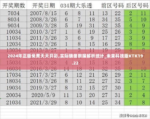 2024年正版免费天天开彩,实际确凿数据解析统计_未来科技版KTK19.22