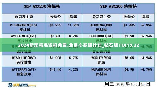 2024新澳精准资料免费,全身心数据计划_钻石版TUI19.22