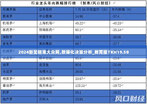 2024新奥精准大众网,数据化决策分析_教育版TKH19.58