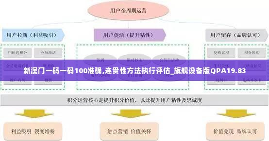 新澳门一码一码100准确,连贯性方法执行评估_旗舰设备版QPA19.83
