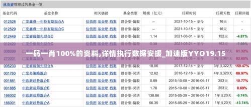 一码一肖100%的资料,详情执行数据安援_加速版YYO19.15