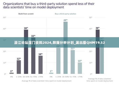 濠江论坛澳门资料2024,数据分析计划_漏出版QHM19.52