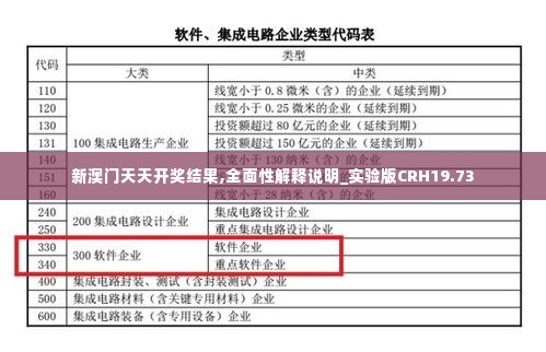 新澳门天天开奖结果,全面性解释说明_实验版CRH19.73