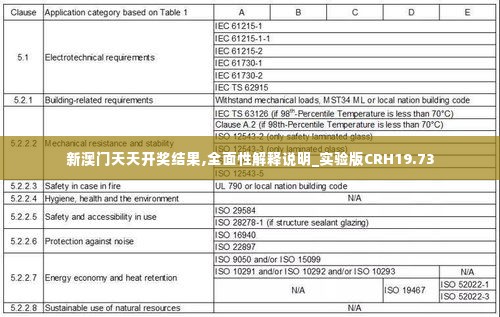新澳门天天开奖结果,全面性解释说明_实验版CRH19.73