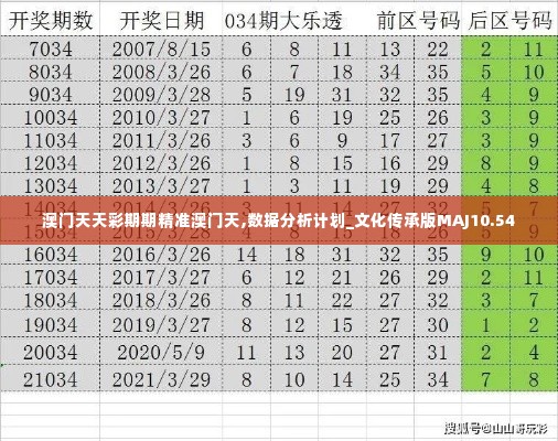 澳门天天彩期期精准澳门天,数据分析计划_文化传承版MAJ10.54