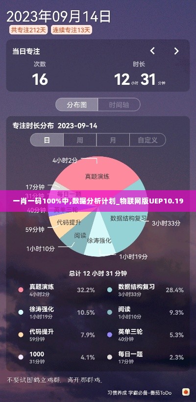 一肖一码100%中,数据分析计划_物联网版UEP10.19