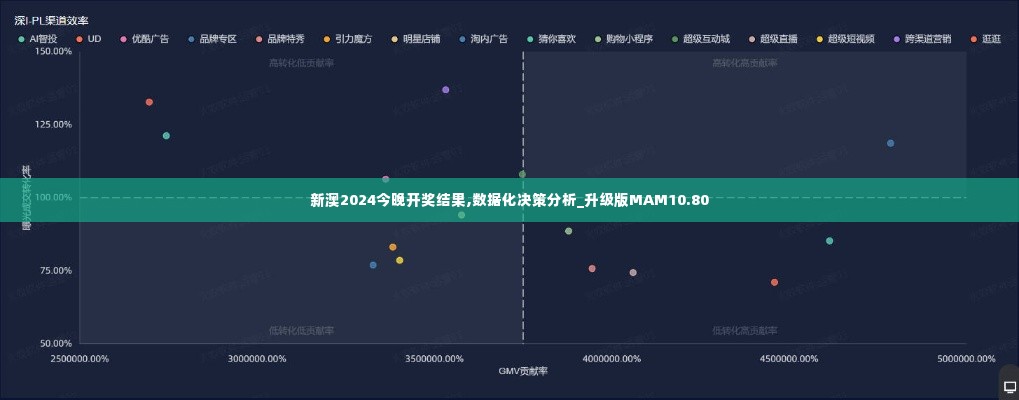 新澳2024今晚开奖结果,数据化决策分析_升级版MAM10.80