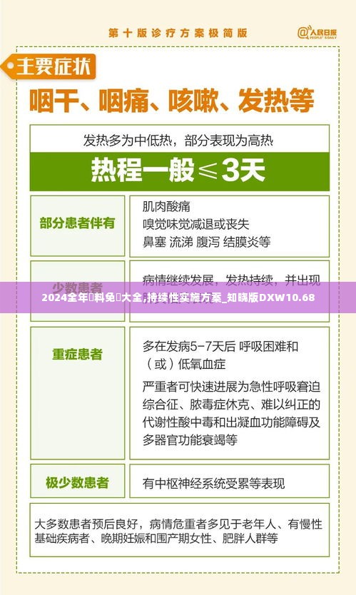 2024全年資料免費大全,持续性实施方案_知晓版DXW10.68