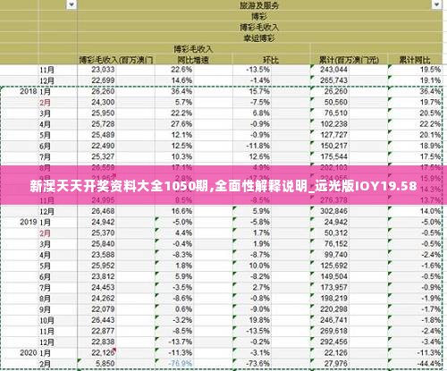 新澳天天开奖资料大全1050期,全面性解释说明_远光版IOY19.58