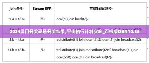 2024澳门开奖现场开奖结果,平衡执行计划实施_百搭版DBN10.35