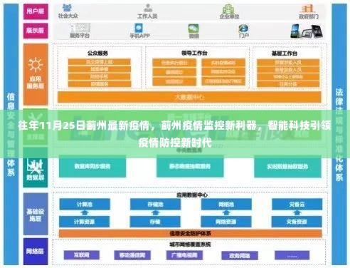 蓟州疫情智能监控引领新时代,智能科技助力疫情防控新利器亮相往年11月25日最新疫情动态
