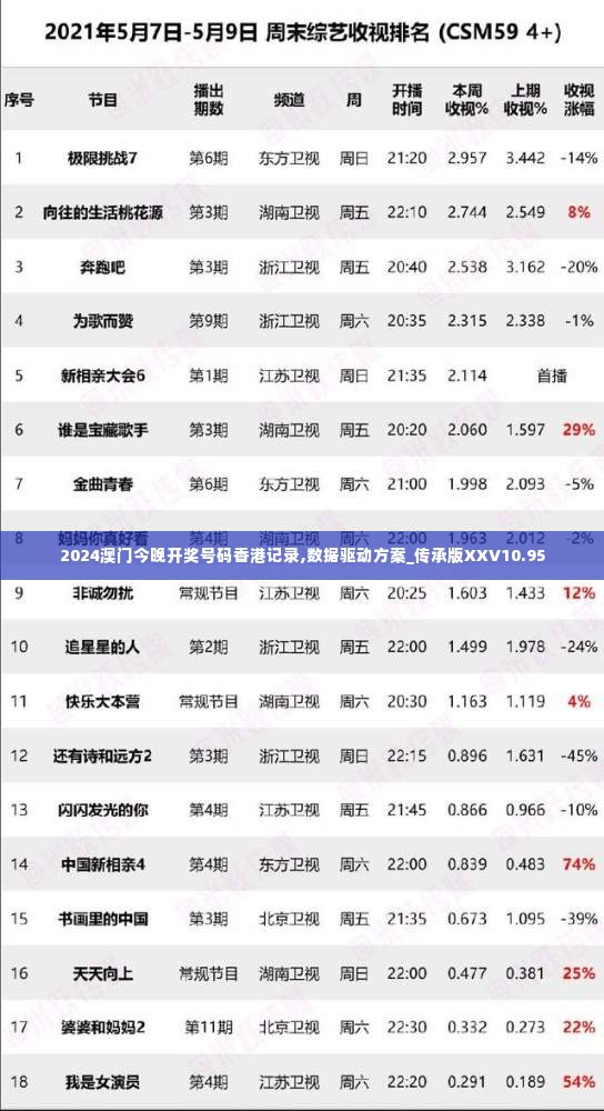 2024澳门今晚开奖号码香港记录,数据驱动方案_传承版XXV10.95