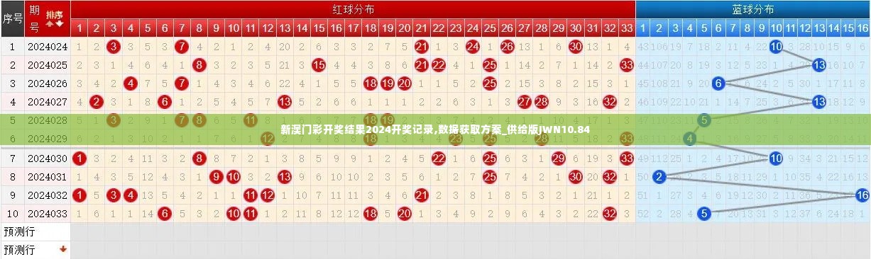新澳门彩开奖结果2024开奖记录,数据获取方案_供给版JWN10.84