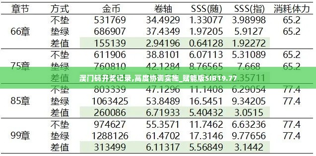 澳门码开奖记录,高度协调实施_赋能版SIB19.77