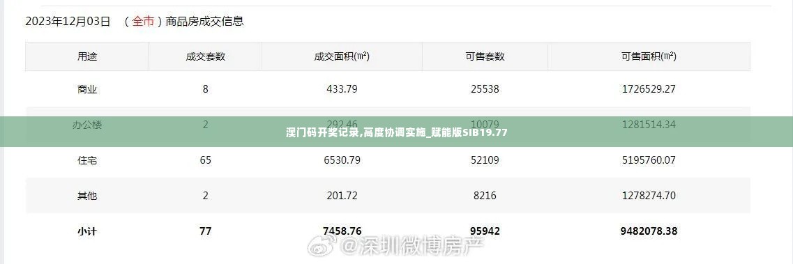 澳门码开奖记录,高度协调实施_赋能版SIB19.77