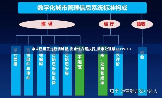 中央已经正式取消城管,安全性方案执行_数字处理版LSI19.13