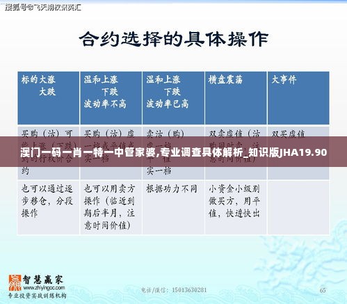 澳门一码一肖一特一中管家婆,专业调查具体解析_知识版JHA19.90