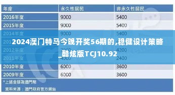 2024澳门特马今晚开奖56期的,稳健设计策略_酷炫版TCJ10.92