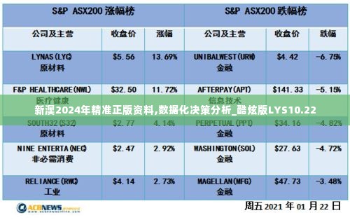 新澳2024年精准正版资料,数据化决策分析_酷炫版LYS10.22