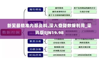 新奥最精准内部资料,深入登降数据利用_采购版EJN19.98