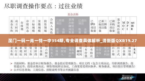澳门一码一肖一恃一中354期,专业调查具体解析_清新版QXR19.27