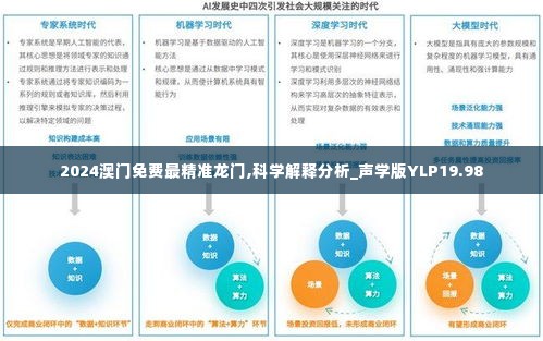 2024澳门免费最精准龙门,科学解释分析_声学版YLP19.98