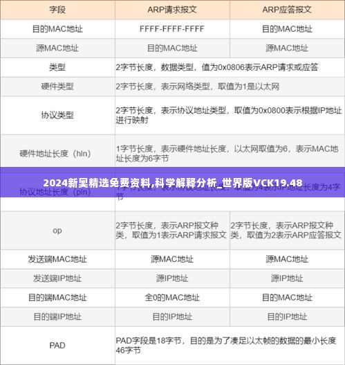 2024新奥精选免费资料,科学解释分析_世界版VCK19.48