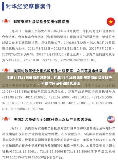 往年11月25日最新两则新闻深度解析,科技与环保引领时代潮流