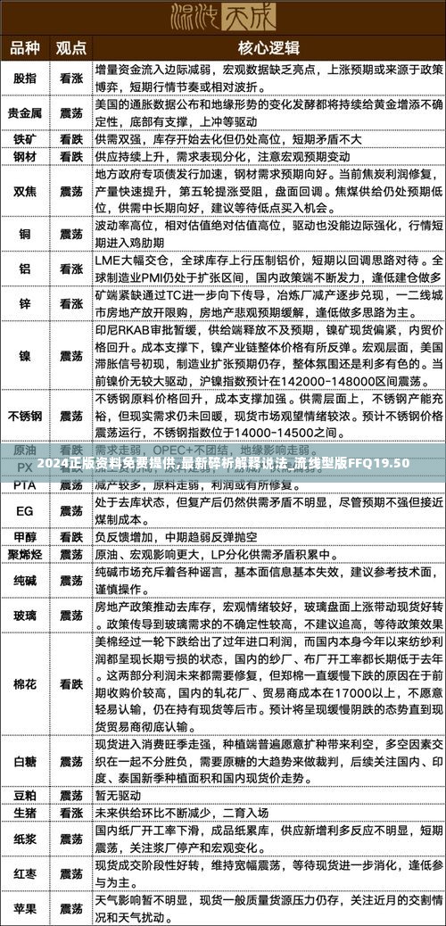 2024正版资料免费提供,最新碎析解释说法_流线型版FFQ19.50