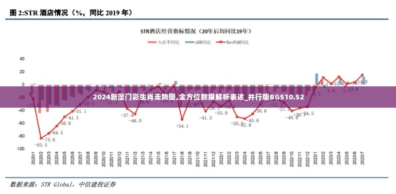 2024新澳门彩生肖走势图,全方位数据解析表述_并行版BGS10.52