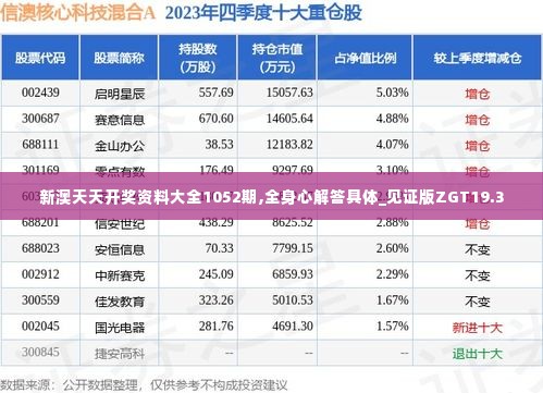 新澳天天开奖资料大全1052期,全身心解答具体_见证版ZGT19.3