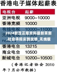 2024新澳正版资料最新更新,社会承担实践战略_无线版VUB19.25