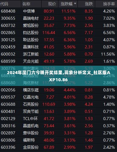2024年澳门六今晚开奖结果,现象分析定义_社区版AXP10.86