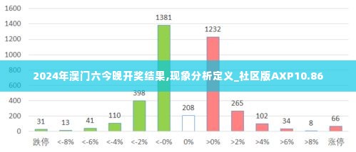 2024年澳门六今晚开奖结果,现象分析定义_社区版AXP10.86