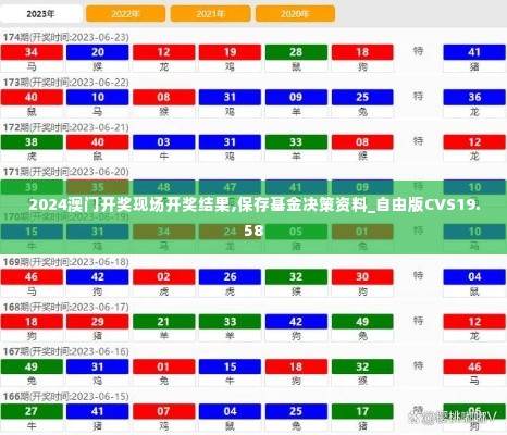 2024澳门开奖现场开奖结果,保存基金决策资料_自由版CVS19.58