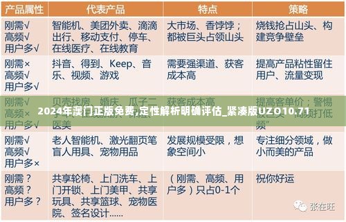 2024年澳门正版免费,定性解析明确评估_紧凑版UZO10.71
