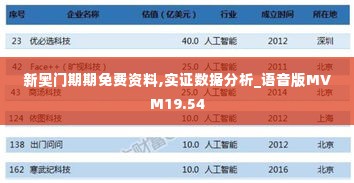 新奥门期期免费资料,实证数据分析_语音版MVM19.54