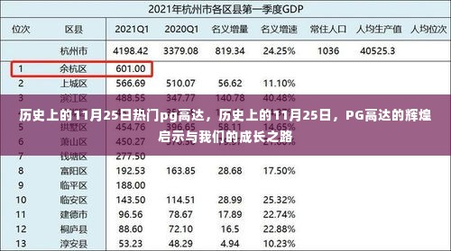 PG高达的辉煌启示与成长之路,历史上的11月25日回顾