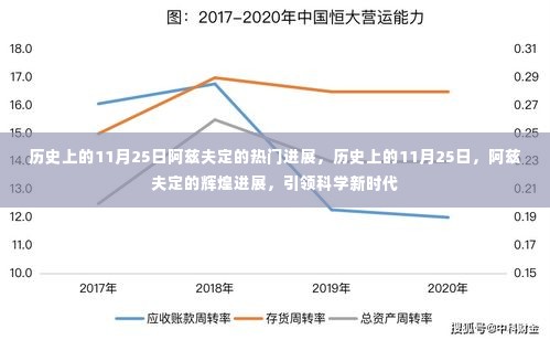历史上的11月25日,阿兹夫定辉煌进展,引领科学新时代之光