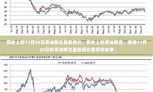 揭秘,历史上的原油期货最新报价背后的故事——以11月25日为例的深入剖析
