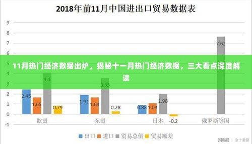 揭秘十一月热门经济数据三大看点,深度解读最新数据出炉!