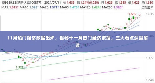 揭秘十一月热门经济数据三大看点,深度解读最新数据出炉!