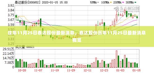 泰达股份历年11月25日消息概览及最新动态
