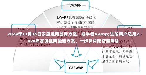 初学者与进阶用户皆宜,2024年家庭组网最新方案详解,构建智能网络一步到位