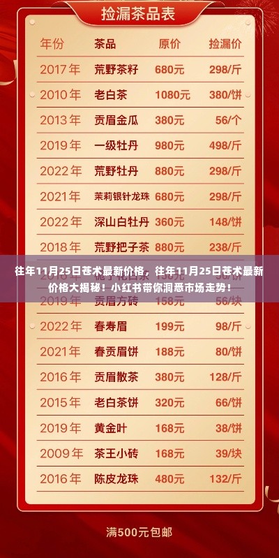 往年11月25日苍术价格揭秘,小红书带你洞悉市场走势!