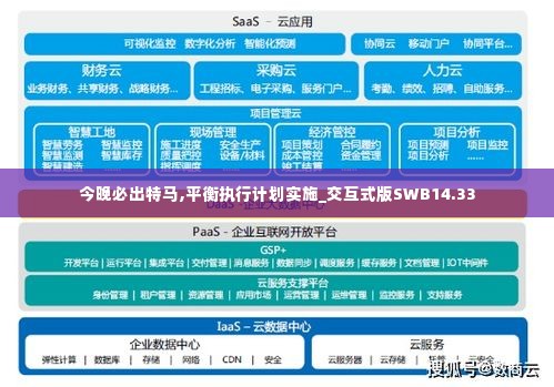 今晚必出特马,平衡执行计划实施_交互式版SWB14.33