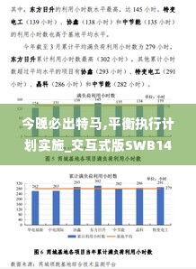 今晚必出特马,平衡执行计划实施_交互式版SWB14.33