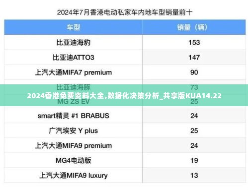 2024香港免费资料大全,数据化决策分析_共享版KUA14.22