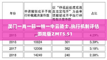 澳门一肖一码一特一中云骑士,执行机制评估_游戏版ZMT5.51